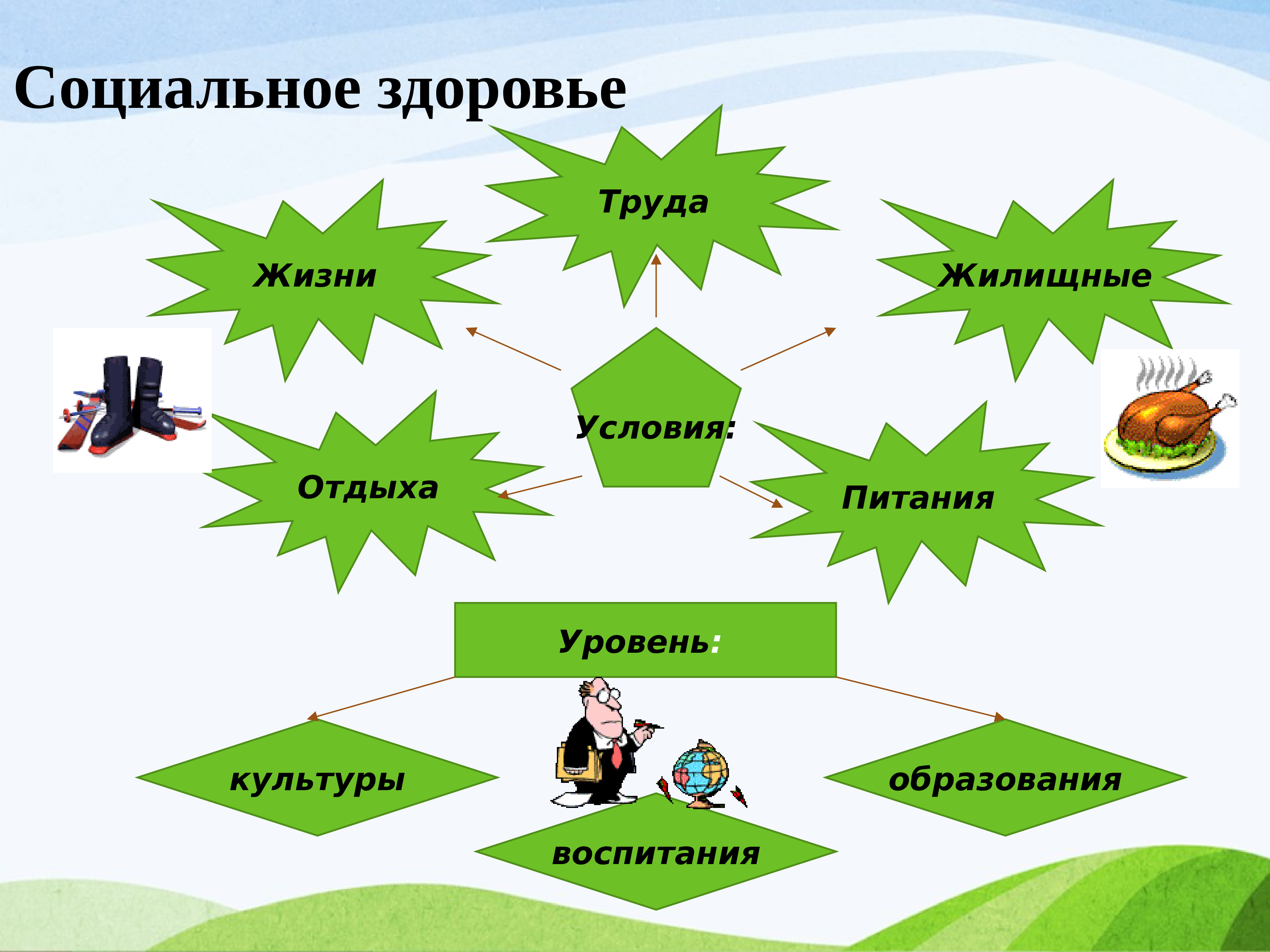 Презентация социальное здоровье человека