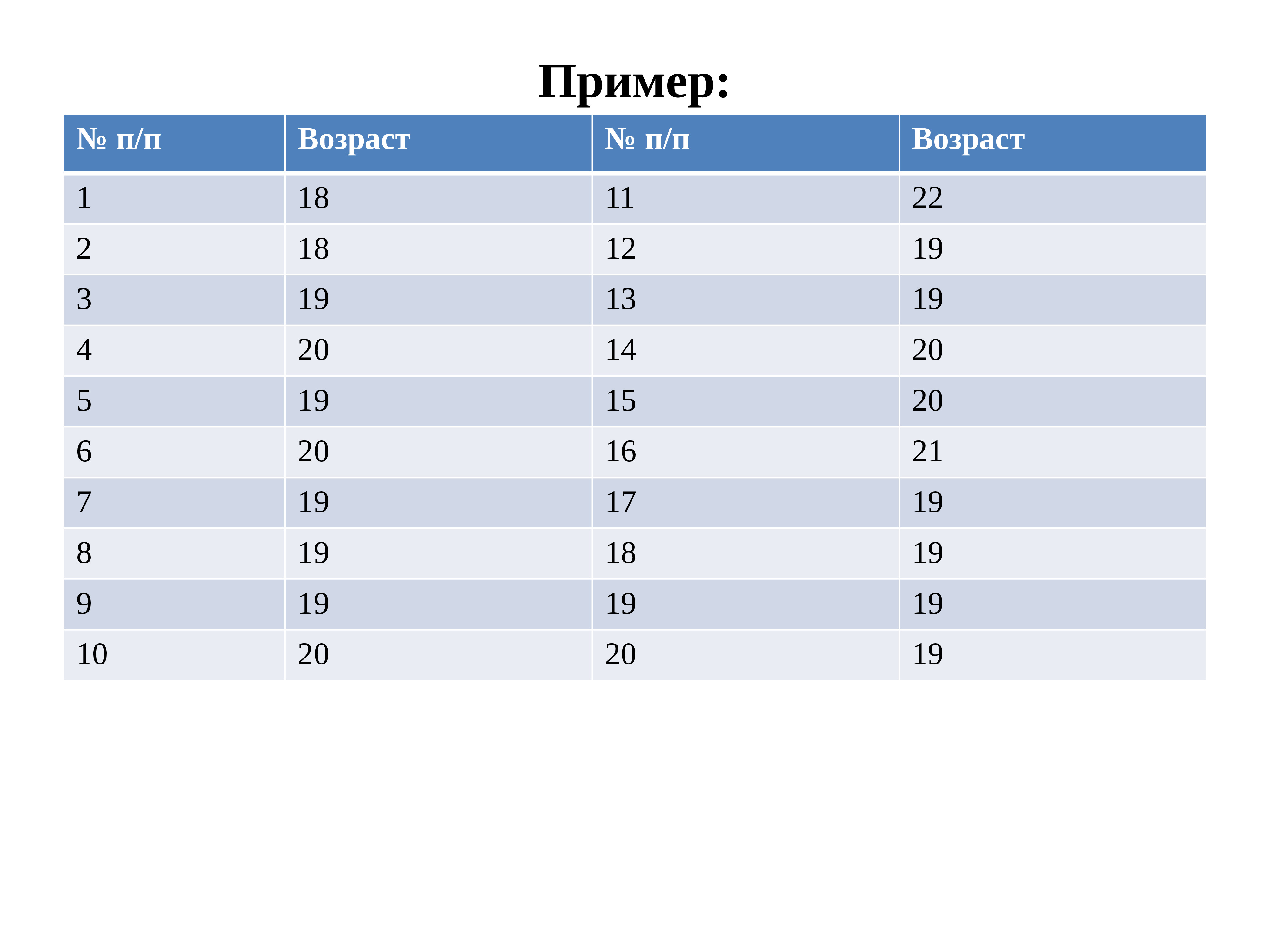 П возраст. Ph4 размер.