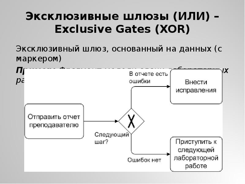 Эксклюзивные шлюзы (ИЛИ) – Exclusive Gates (XOR)
Эксклюзивный шлюз, основанный на Эксклюзивные шлюзы (ИЛИ) – Exclusive Gates (XOR)
Эксклюзивный шлюз, основанный на