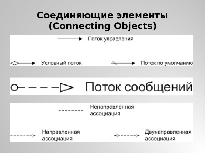 Соединяющие элементы (Connecting Objects) Соединяющие элементы (Connecting Objects)
