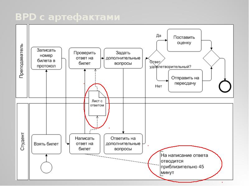 Бизнес процессы bpmn idef0. BPMN idef0 различия. Бизнес-процесс BPMN Aris. Нотации BPMN, EPC, idef0. Нотация ЕРС это.