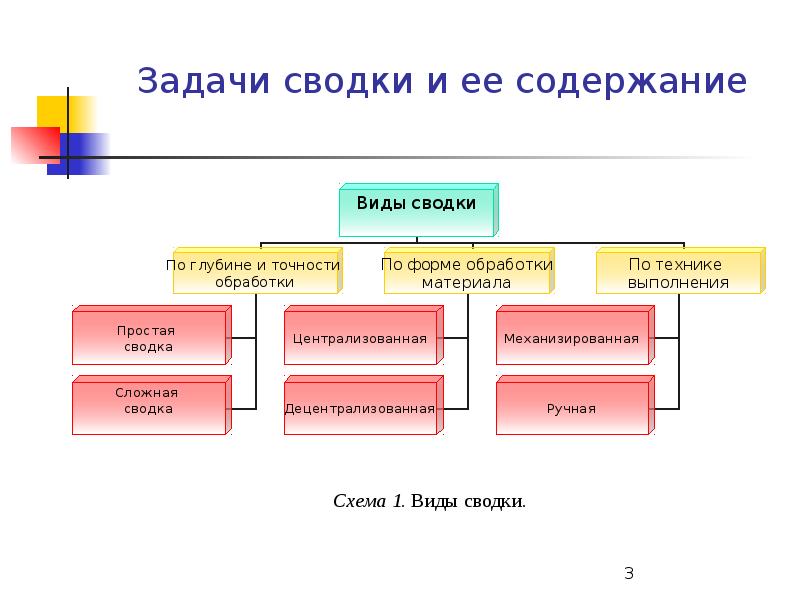 Группировка клиентов