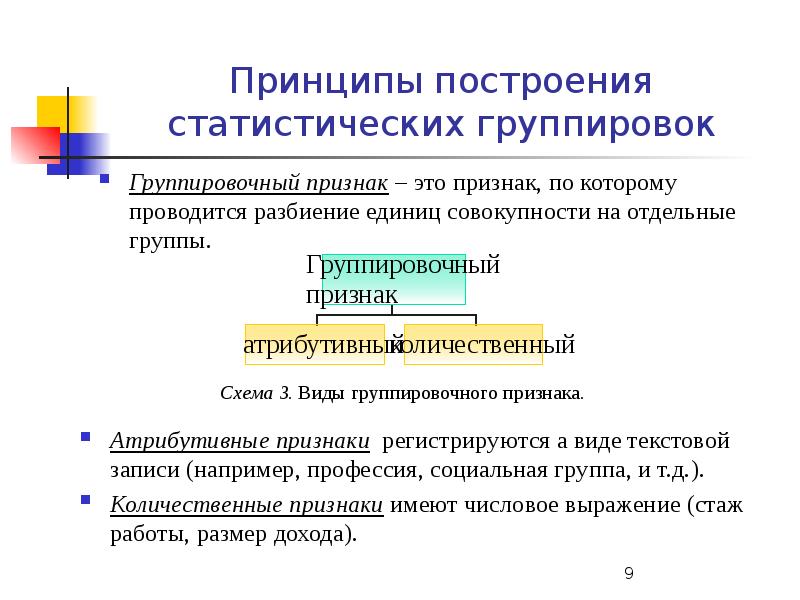 Группировочный признак. Принципы построения и виды статистических таблиц. Виды статистических группировок. Принципы выбора группировочного признака..