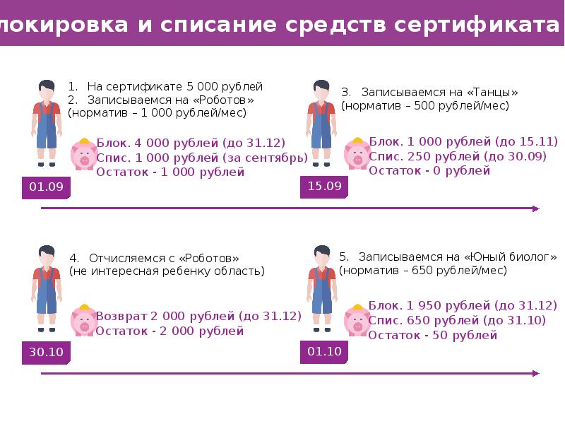 Сдавать ли персонифицированные