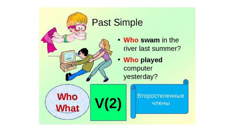 Специальный вопрос в past. Вопросы с who в past simple. Вопрос в паст Симпл с who. Вопрос c who в past simple. Вопрос к подлежащему в past simple.