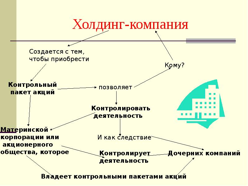 Холдинг компания. Схема дочерних компаний. Холдинговая компания. Материнская холдинговая компания.