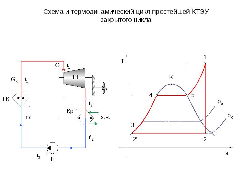 Цикл ренкина диаграмма