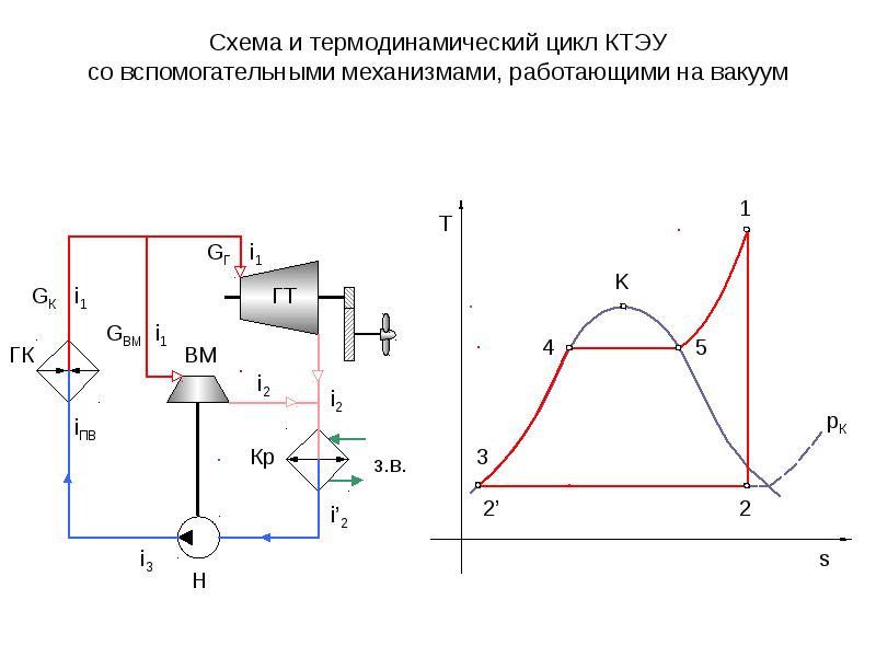 Схема паросиловой установки работающей по циклу ренкина с перегревом пара