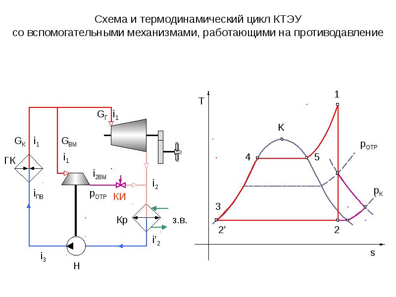 Схема паросиловой установки работающей по циклу ренкина с перегревом пара