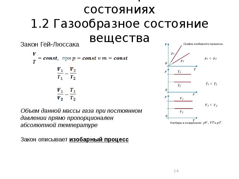 График состояний вещества. График газообразного состояния вещества. Графики по газообразному состоянию вещества. Газообразное состояние на графике. Газообразное состояние вещества на графике.