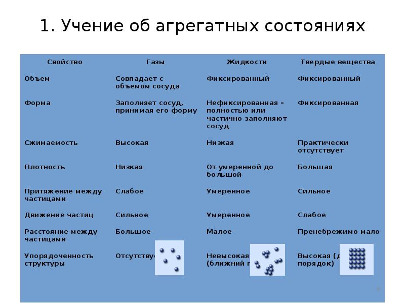 Агрегатные состояния вещества 7 класс презентация