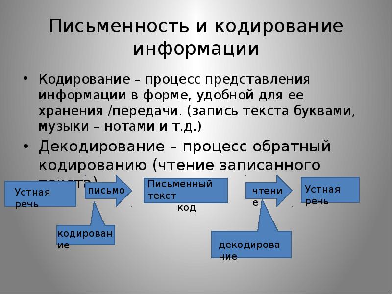 Языки кодирования. Письменность и кодирование информации. Кодирование процесс представления. Процесс обратный кодированию. Кодирование это процесс.