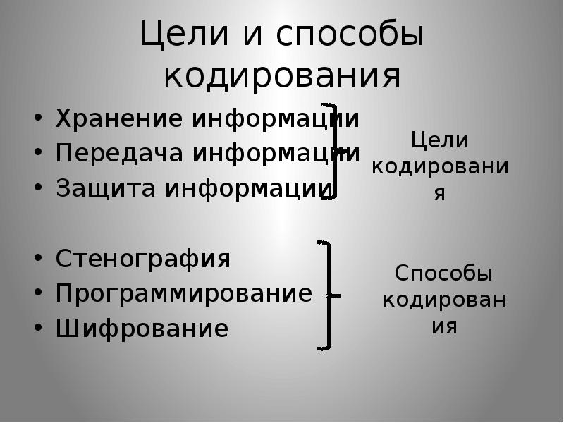 Цели информации. Цели и способы кодирования. Цели кодирования информации. Кодирование информации способы кодирования методы шифрования. Цели кодирования и способы кодирования.