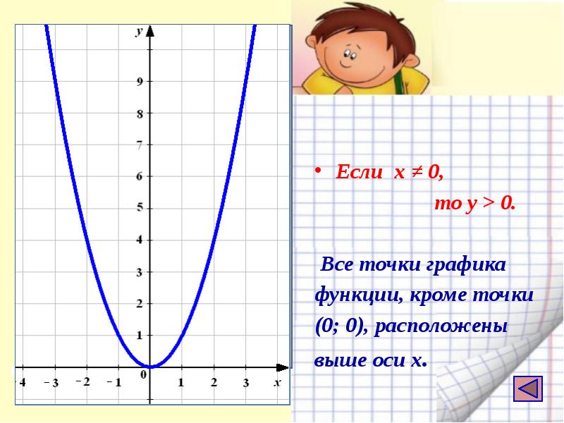 На одном чертеже постройте графики функций y 2x y x 1 y 3