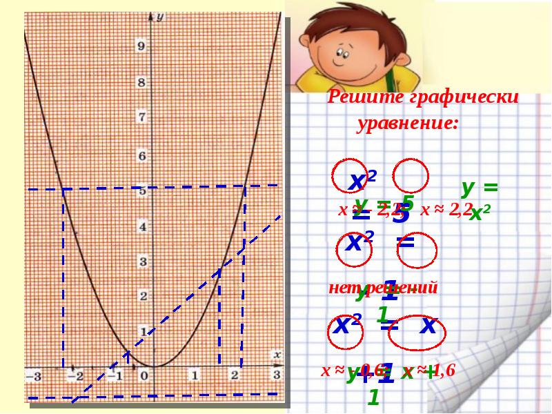 Решите графически уравнение 6 х 1 х. График уравнения 2x+5. графически уравнение. y=х2 глобула.