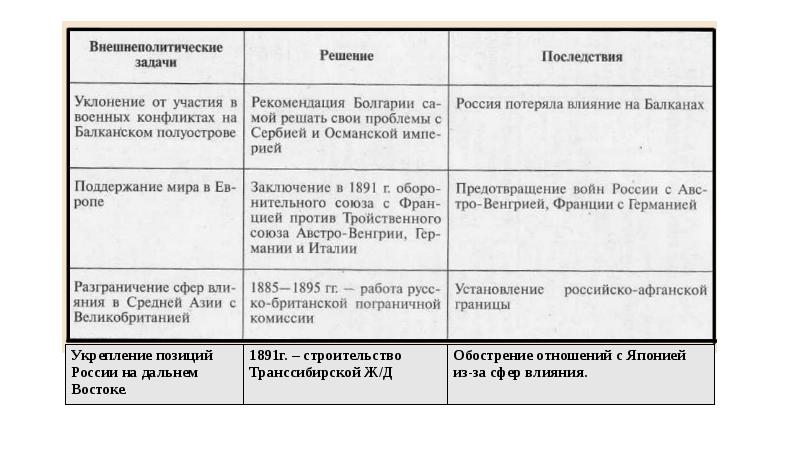 Презентация на тему внутренняя политика александра 3