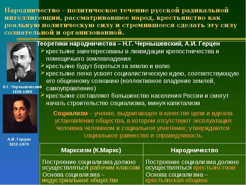 Политические проекты примеры