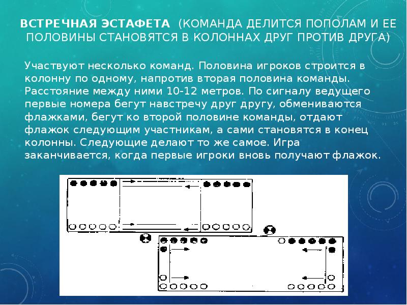 Эстафета поезда схема