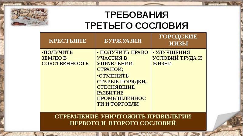 Третье сословие