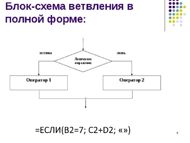 Реферат блок схемы