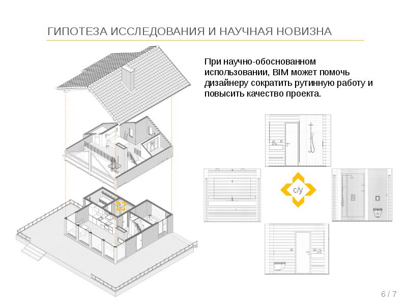 Предпроектное исследование в дизайне интерьера