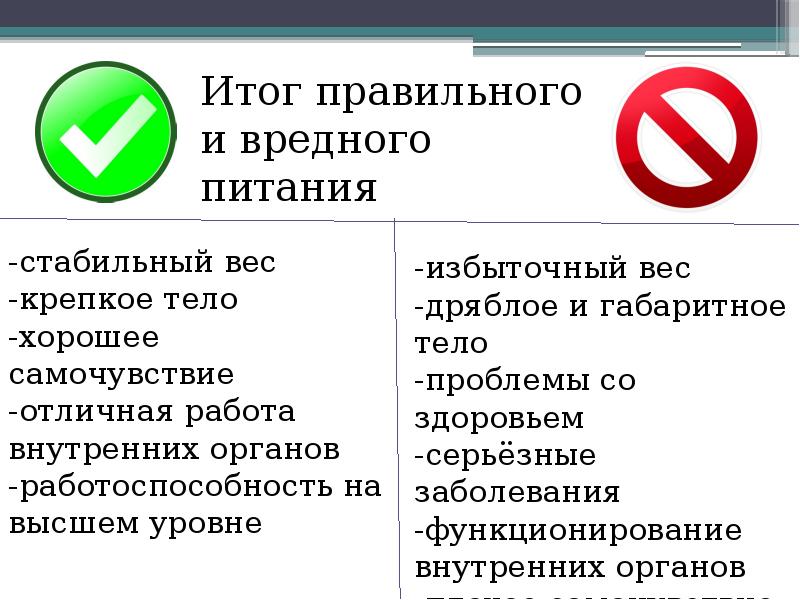 Правильное сообщение. Правильное питание последствия его нарушения. Правило здорового питания и последствия его нарушения таблица. Правило здорового питания и последствия его нарушения. Сообщение не правильные.