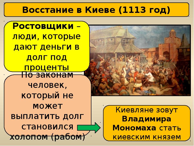 Восстание ростовщиков в киеве. Восстание киевлян 1113. Восстание горожан в Киеве в 1113. Восстание в Киеве.