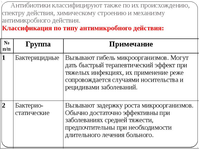 Антибиотики классификация. Классификация антибиотиков по типу действия спектру действия. Классификация антибиотиков по типу действия. Антибиотики классификация механизм действия. Антибиотики. Классификация по спектру действия и по типу действия.