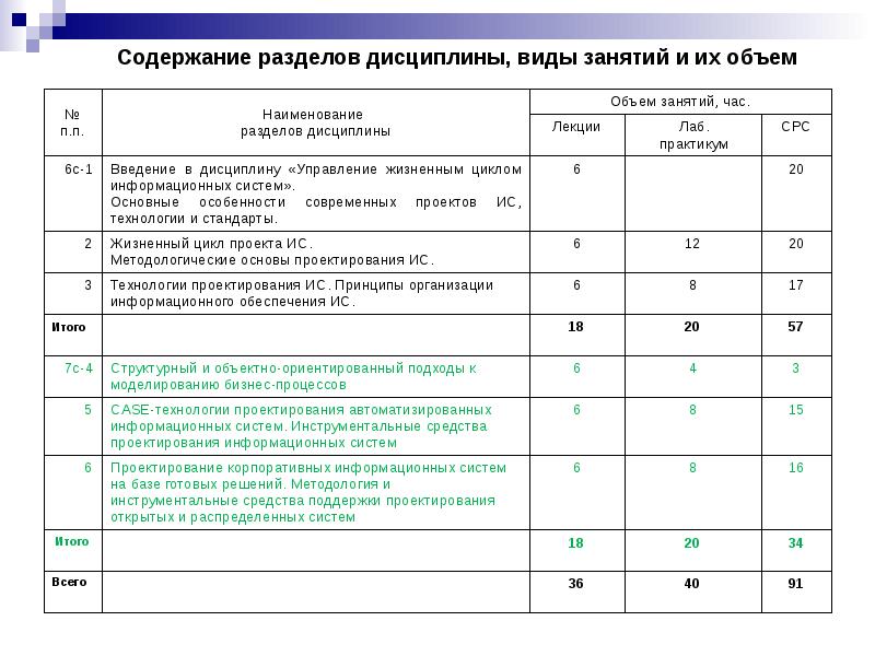 План средств it инфраструктуры