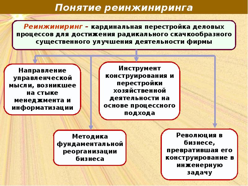 Изображение планируемого процесса