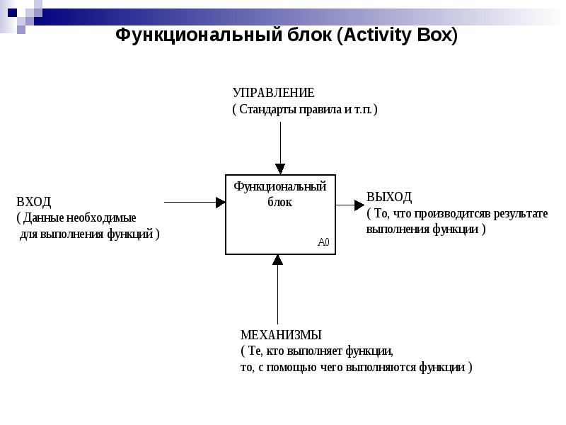 Функциональные блоки проекта