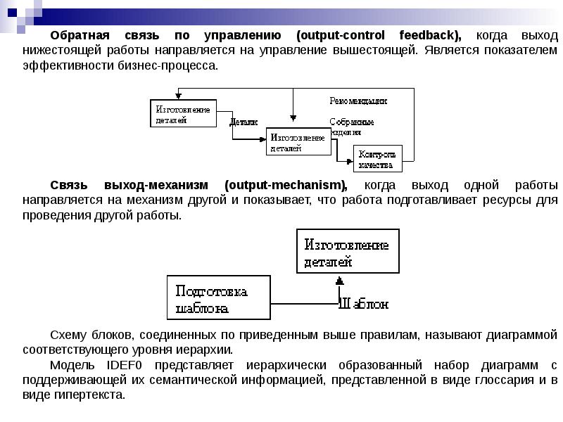 Изображение планируемого процесса