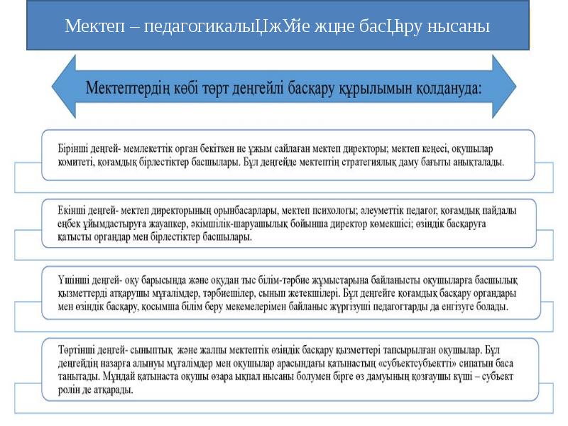 Педагогикалық ұжым басқарудың объектісі мен субъектісі ретінде презентация