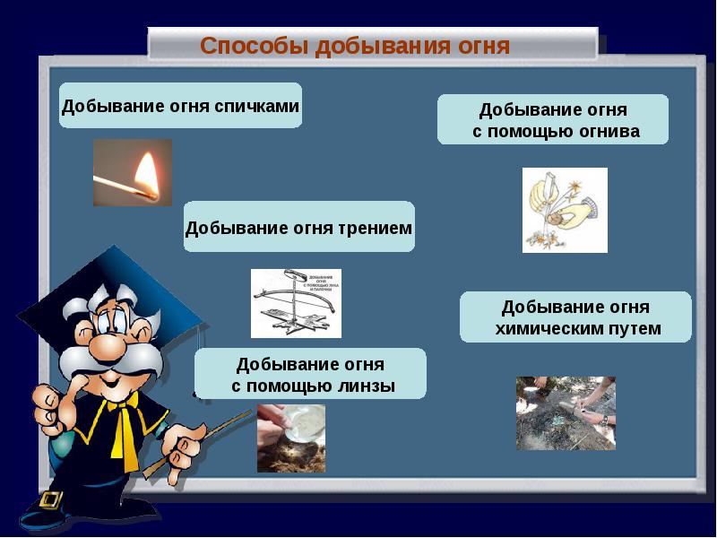 Основные принципы добывания информации презентация