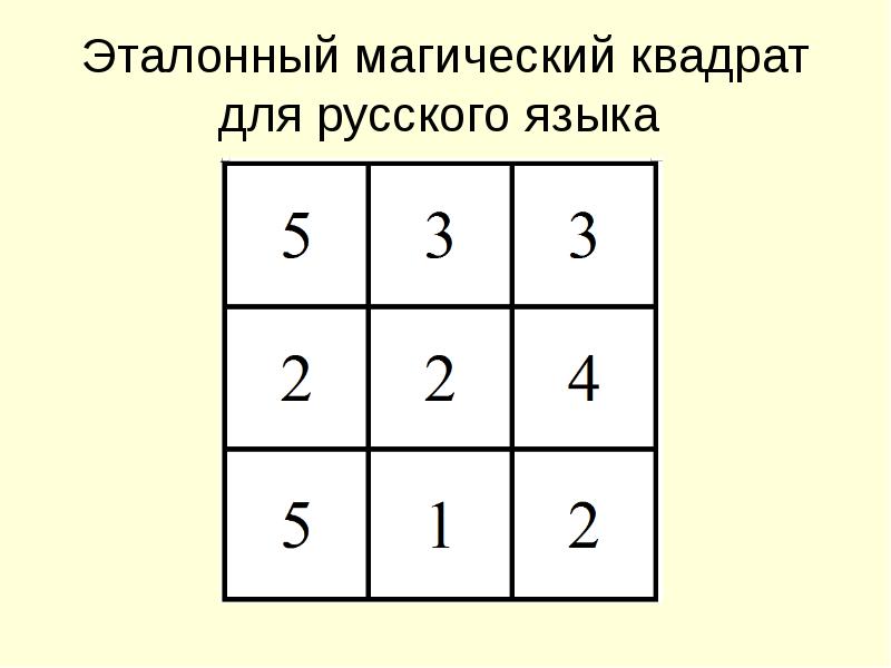 Презентация магические квадраты