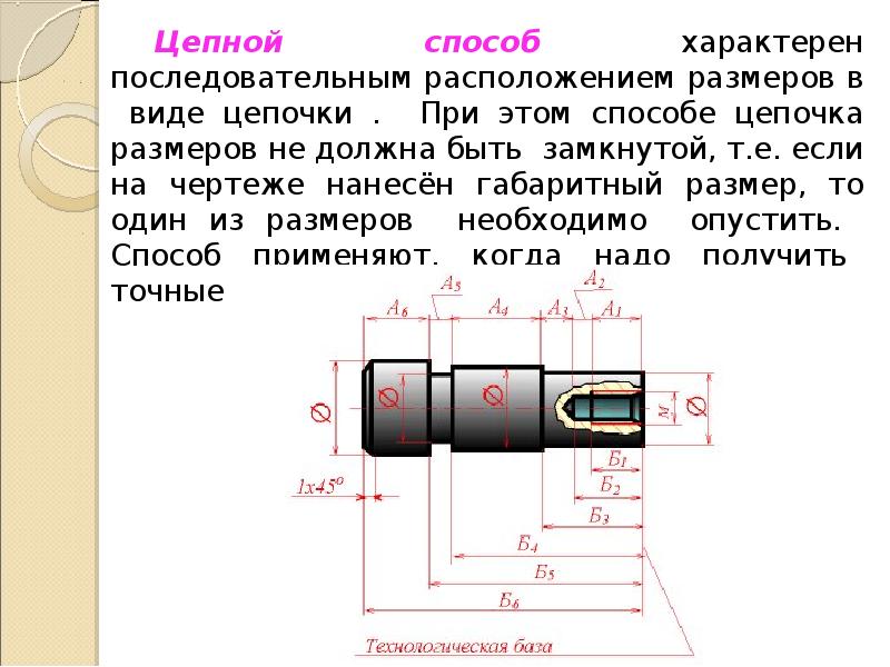 Нанесение этого размера сделает эскиз избыточно ограниченным как убрать