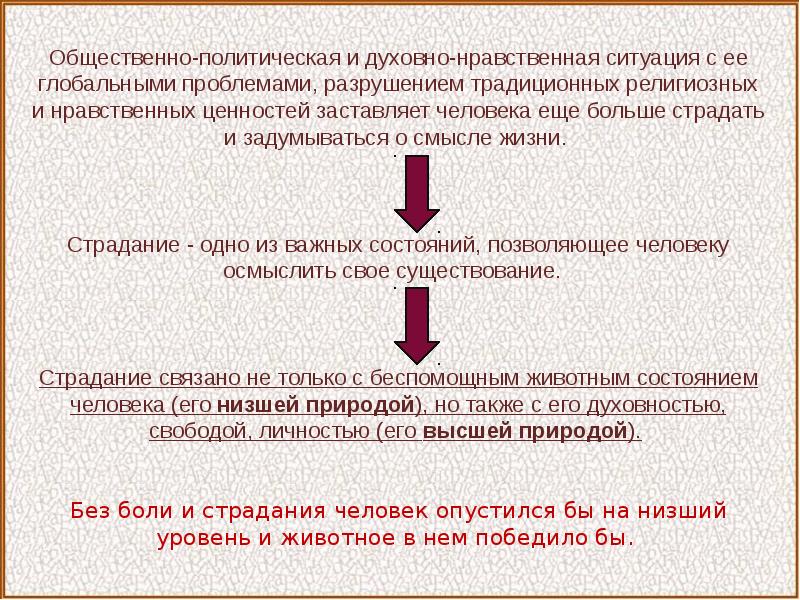 Социальной и политической религиозной и. Статьи на общественно-политические темы. Духовные глобальные проблемы. Диалектика счастья. Диалектика человеческой жизни.