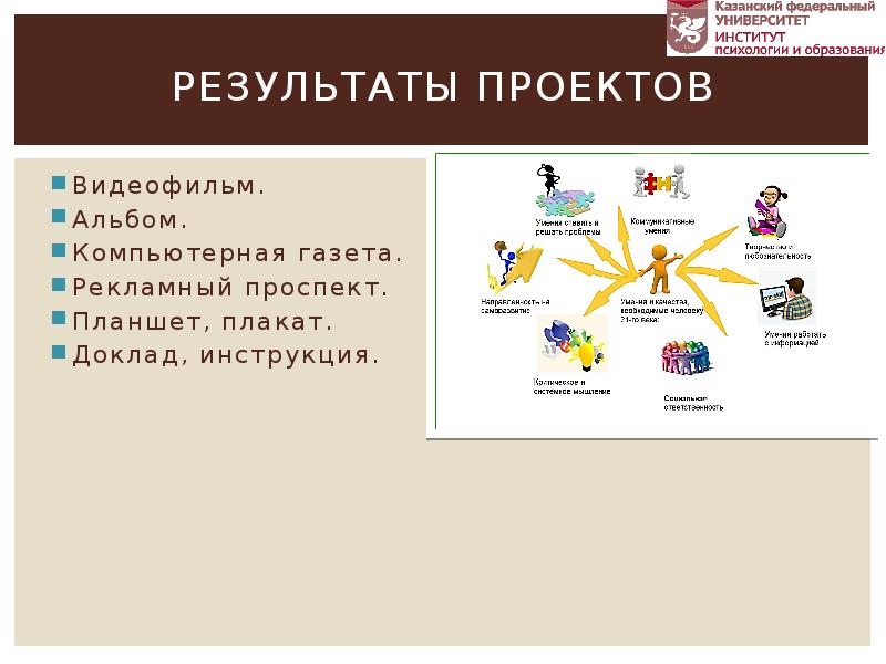 Метод проектов доклад