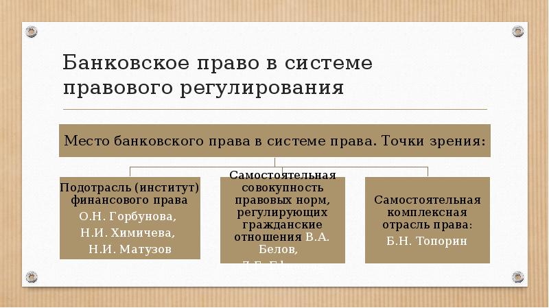 Банковское право. Система банковского права. Понятие банковского права. Предмет и метод правового регулирования банковского права. Место банковского права в системе.