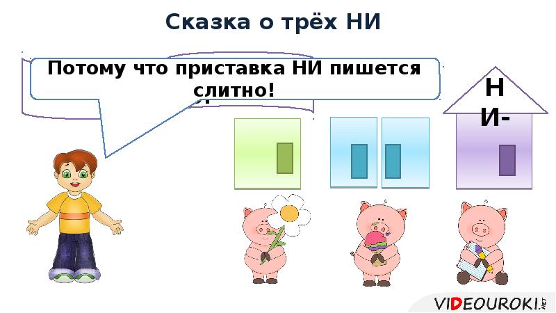 Презентация частица ни приставка ни союз ни