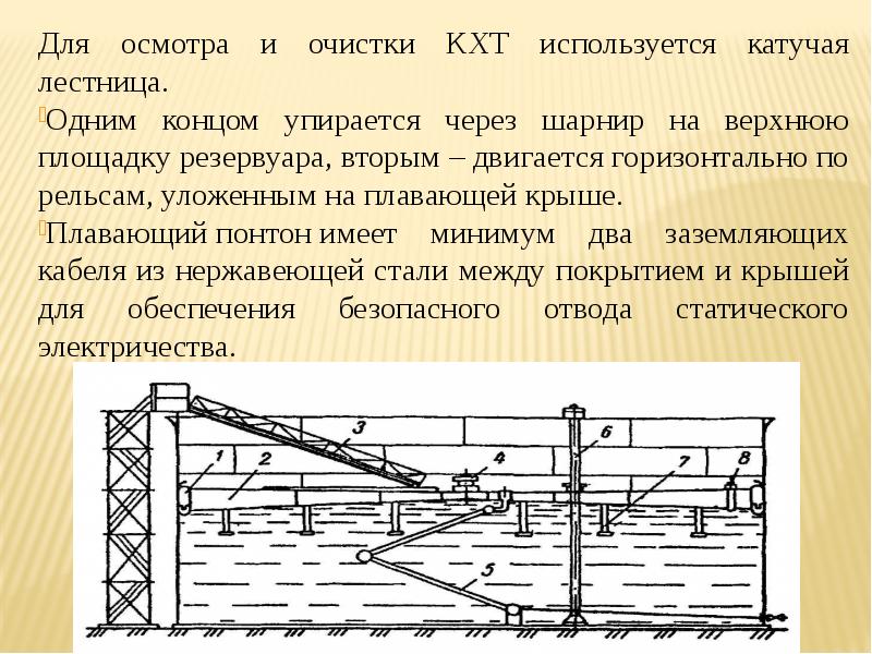 Предельно допустимый коррозионный износ стенок коробов и центральной части плавающей крыши