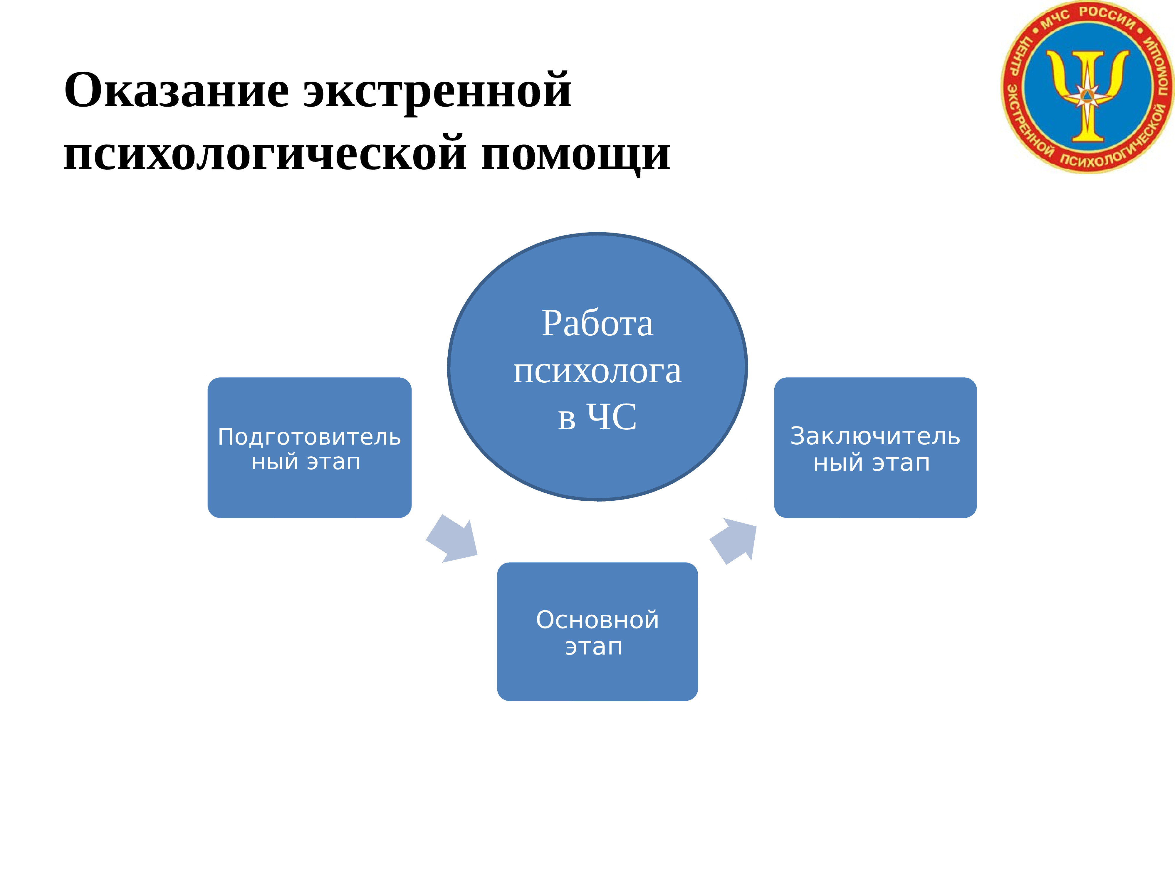 Презентация психологическая помощь