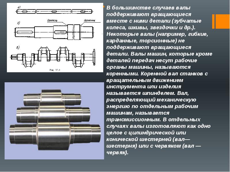 Сопоставить изображения форм переходных участков валов и осей и их названия