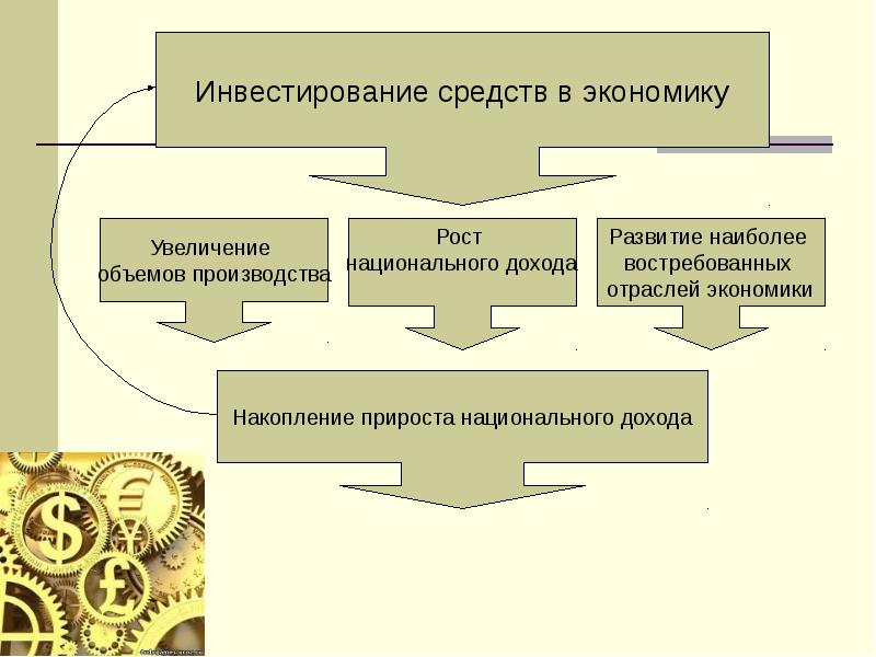 Условия инвестирования проектов