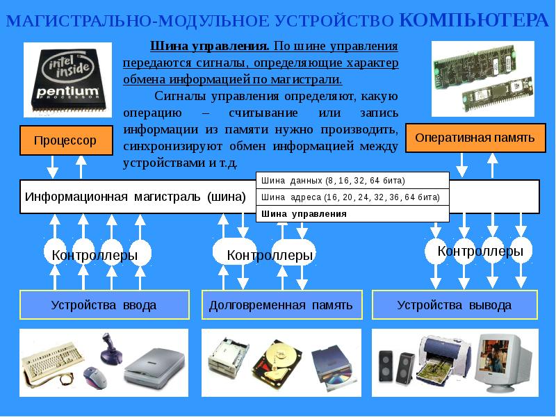 Модульный принцип презентации