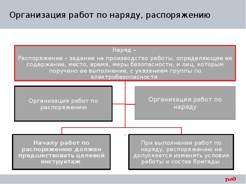 Работы по наряду и распоряжению. Организация работ по наряду.