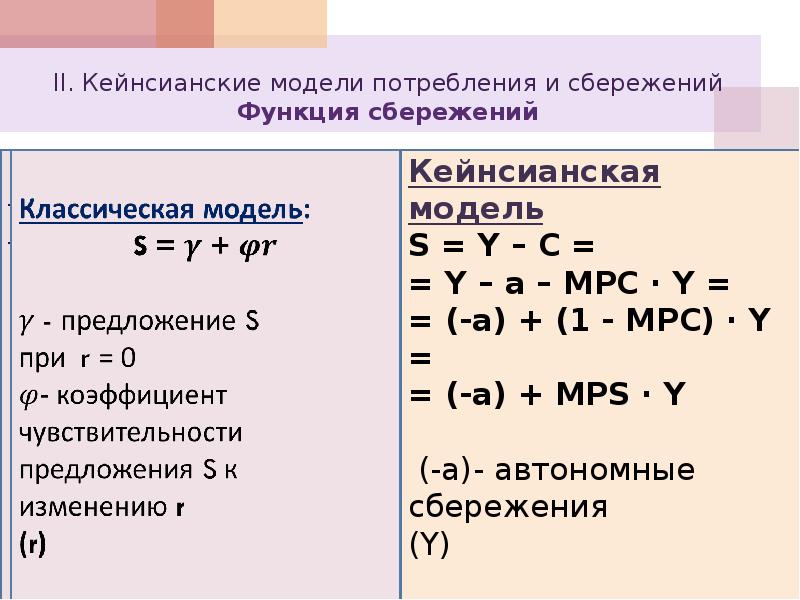 Модель потребления. Модели потребления и сбережения. Кейнсианская функция инвестиций. Кейнсианская функция потребления и сбережения. Потребление и сбережение в кейнсианской модели.