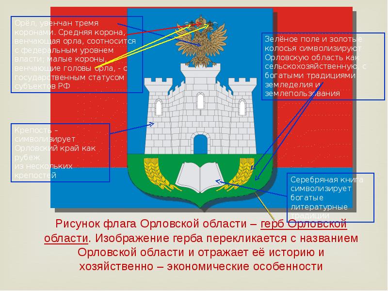 Герб орловской области фото и описание