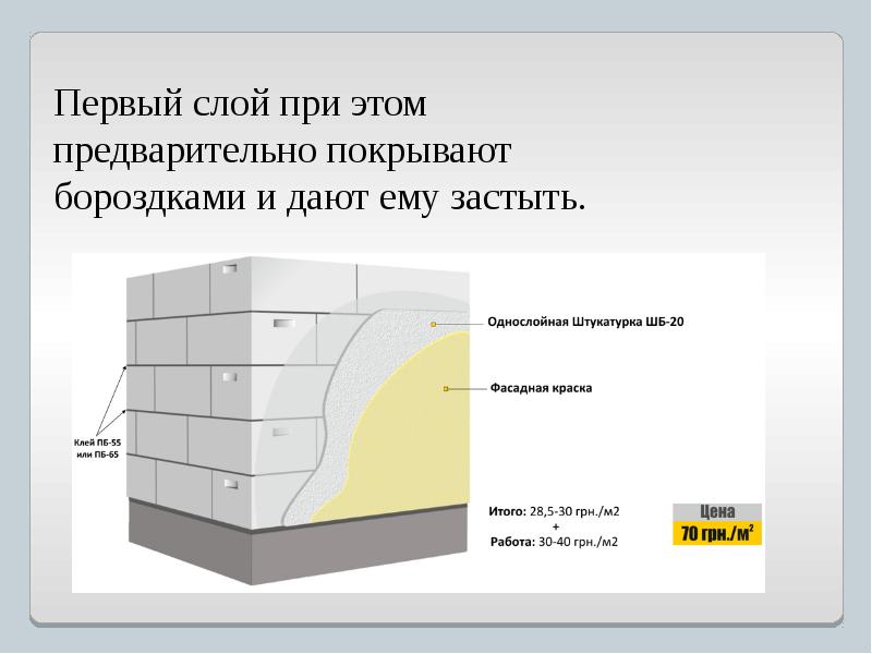 Однослойная штукатурка технологическая карта