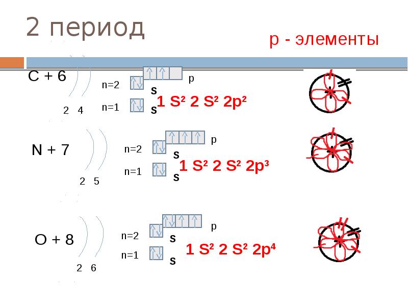 Электронное строение p. Электронная оболочка. Строение электронных оболочек атомов. Визуализация электронной оболочки атома. Электроны строение оболочек презентация.